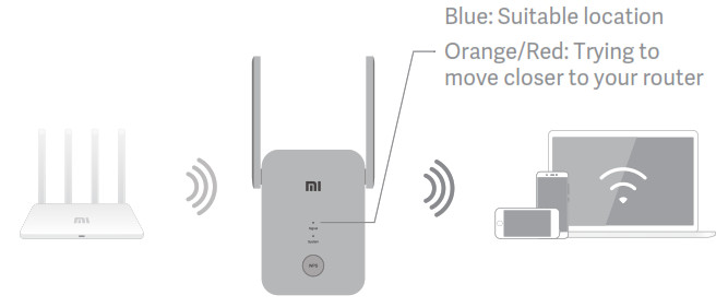 Xiaomi RA75 WiFi Range Extender AC1200- range extender