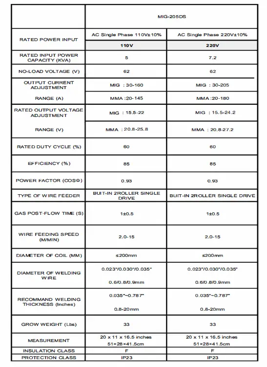 YesWelder-MIG-205DS-IGBT-INVERTER-MULTI-FONCTIONS-SOUDEUSE-fig-24