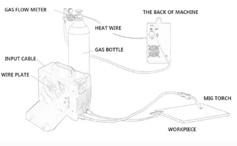 YesWelder-MIG-205DS-IGBT-INVERTER-MULTI-FONCTIONS-SOUDEUSE-fig-21