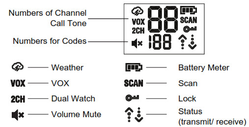 onn 100068731 16 Mile 22 Channel Walkie Talkie- DISPLAY SCREEN