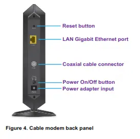 Modem câble haut débit - Panneau arrière