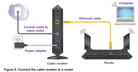 Modem câble haut débit - Connecter le modem câble à un routeur