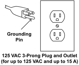 Fiche et prise de courant 125 Vac à 3 broches