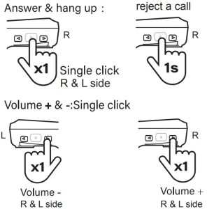 Appel téléphonique