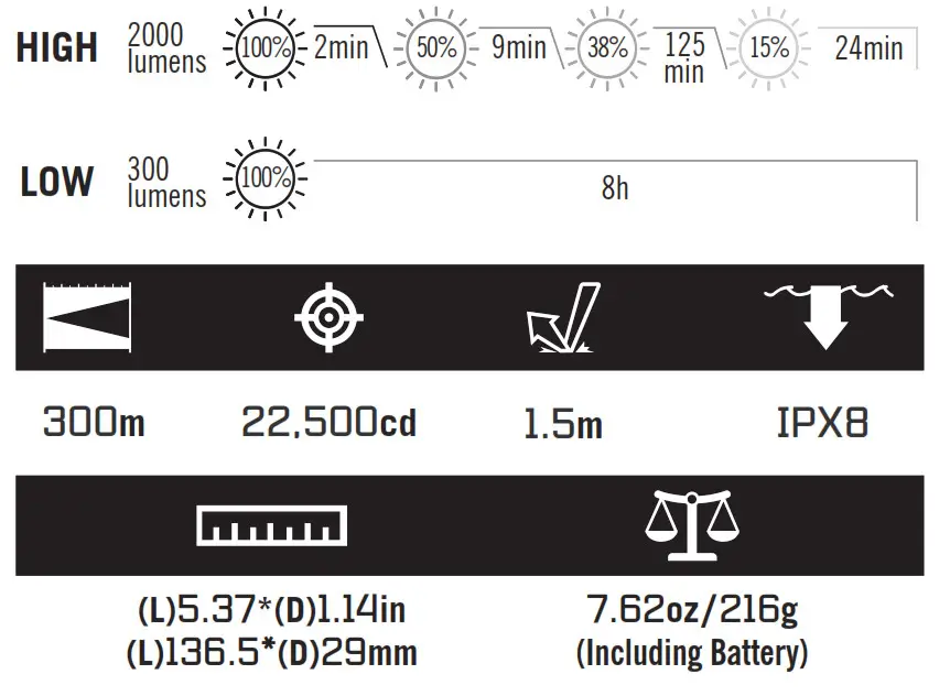 OLIGHT Usb Magnetic Charging Cable - SPECIFICATIONS