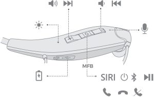 Diagramme