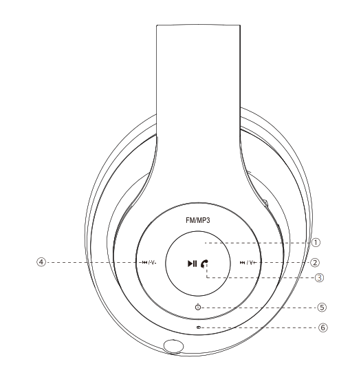 anko Bluetooth Foldable Headphone - production strucr4