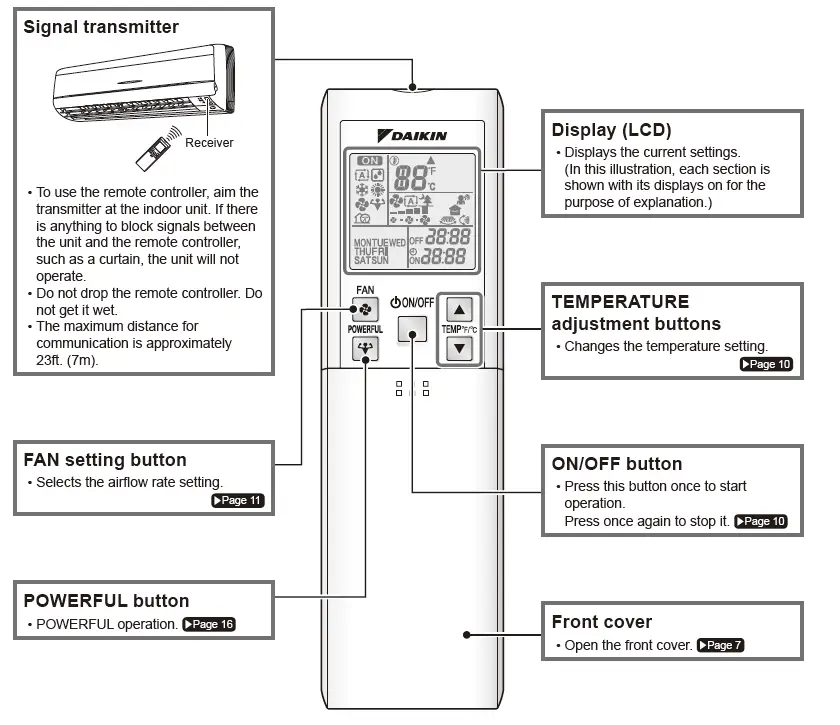 Daikin-Air-Conditioner-Remote-Buttons-and-Functions-FIG-1