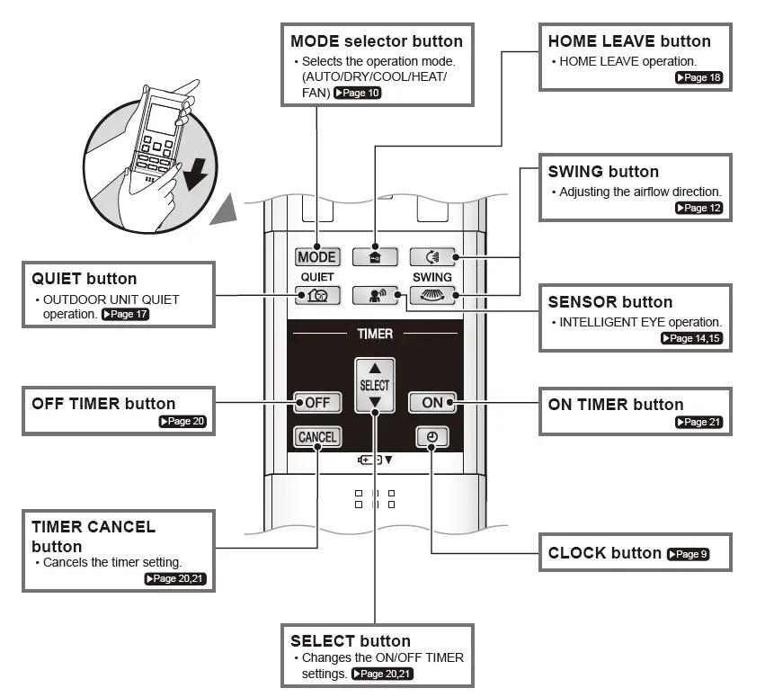 Daikin-Air-Conditioner-Remote-Buttons-and-Functions-FIG-72