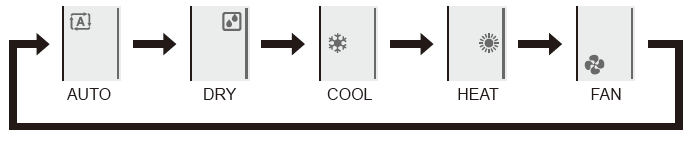 Daikin-Air-Conditioner-Remote-Buttons-and-Functions-FIG-17 (en anglais)