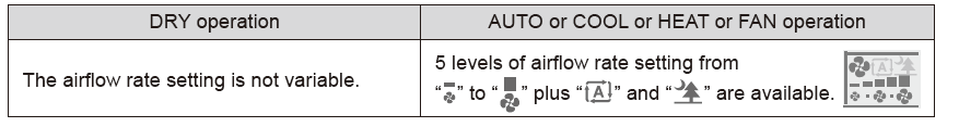 Daikin-Air-Conditioner-Remote-Buttons-and-Functions-FIG-25 (en anglais)