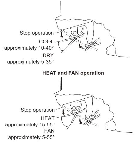 Daikin-Air-Conditioner-Remote-Buttons-and-Functions-FIG-32