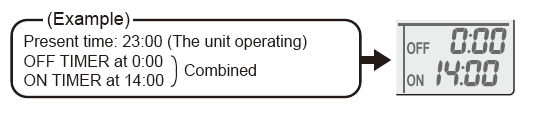 Daikin-Air-Conditioner-Remote-Buttons-and-Functions-FIG-61 (en anglais)