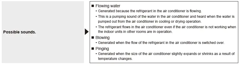 Daikin-Conditionneur d'air-Boutons et fonctions à distance-FIG-74