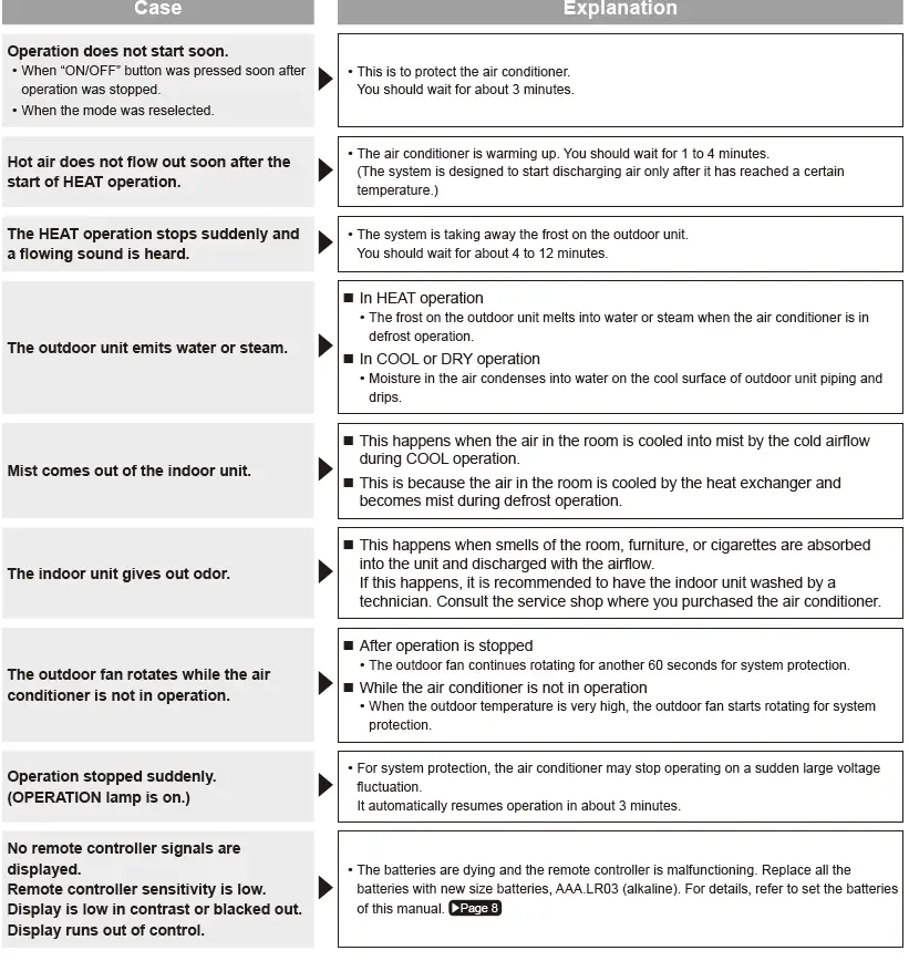 Daikin-Air-Conditioner-Remote-Buttons-and-Functions-FIG-73 (en anglais)