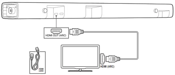 Connexion à la télévision via HDMI (ARC)