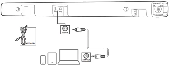 Connecter des appareils à l'aide de câbles audio analogiques