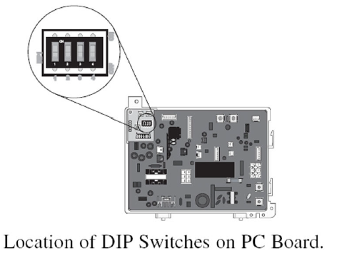 Emplacement DIP