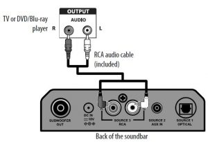 FIG 9 Connexions audio RCA (BONNE)