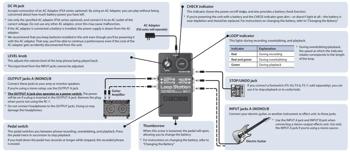 BOSS RC-1 Loop station-fig2