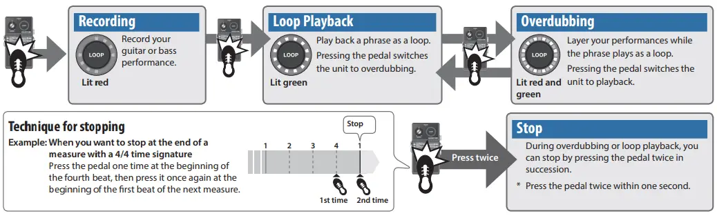 BOSS RC-1 Loop station-fig3