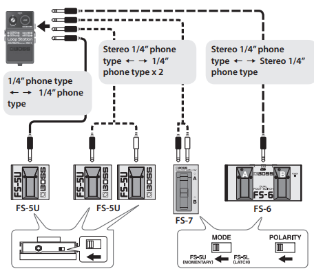 BOSS RC-1 Loop station-fig4