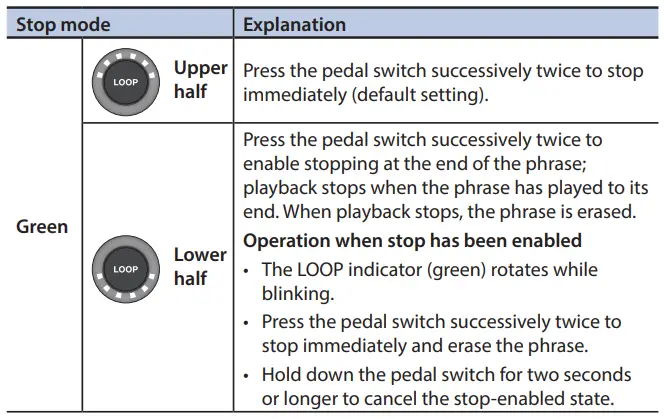 BOSS RC-1 Loop station-fig6