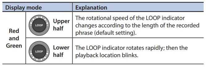 BOSS RC-1 Loop station-fig7