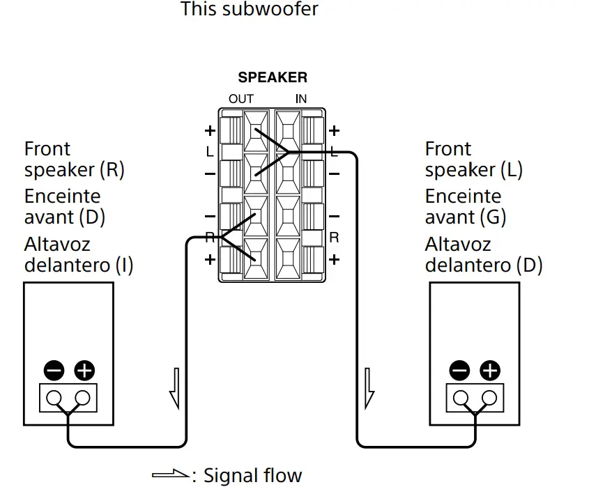 Sony SACS9 10-Inch Active Subwoofer-3