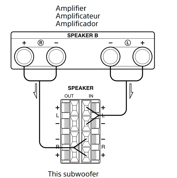 Sony SACS9 10-Inch Active Subwoofer-5