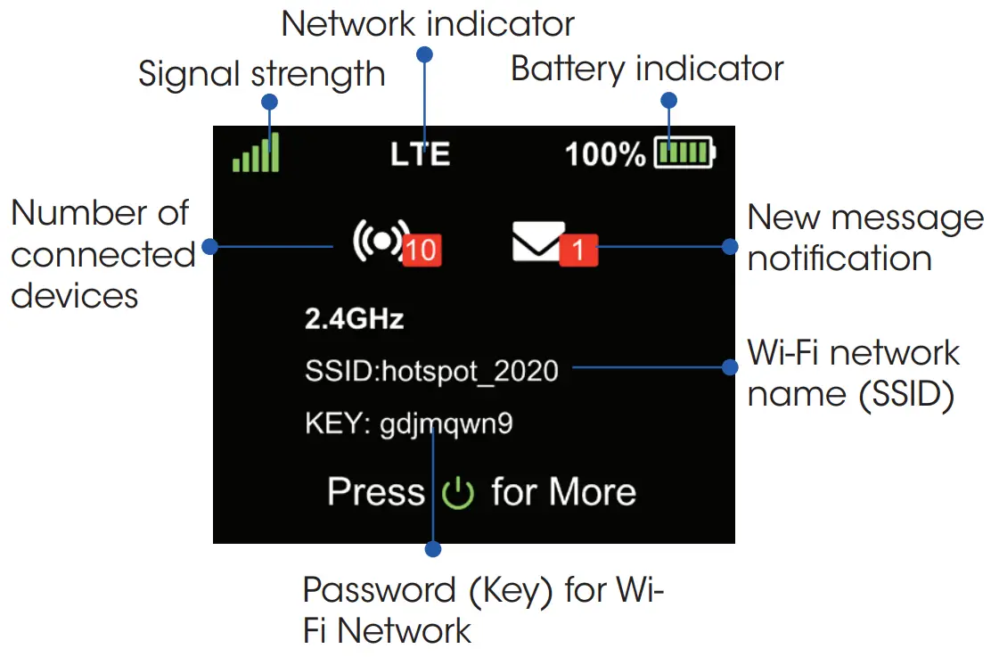 AT T CT2MHS01 Turbo Hotspot 2 -FIG 3