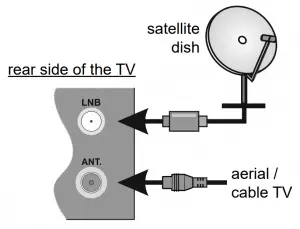 diagramme