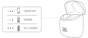 COMPORTEMENTS DES DIODES ÉLECTROLUMINESCENTES