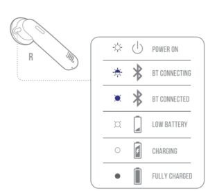 COMPORTEMENTS DES DIODES ÉLECTROLUMINESCENTES