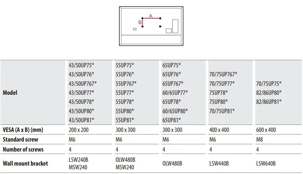 Manuel du propriétaire du téléviseur LED LG - Support de montage mural