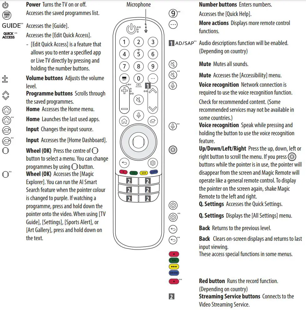 Manuel du propriétaire du téléviseur LED LG - Utilisation de la télécommande Magic