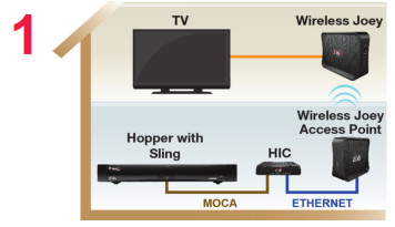 Configuration et installation 1