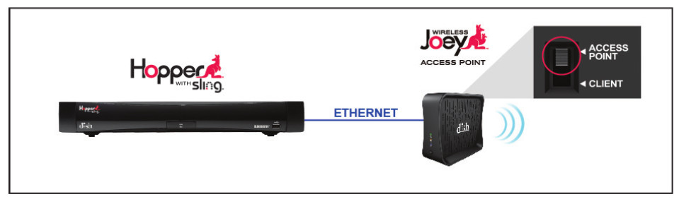 Configuration côté serveur 2