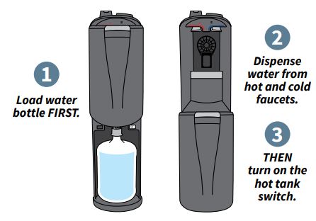 AQUABARISTA Cafetière K-Cup et distributeur d'eau tout-en-un fig1