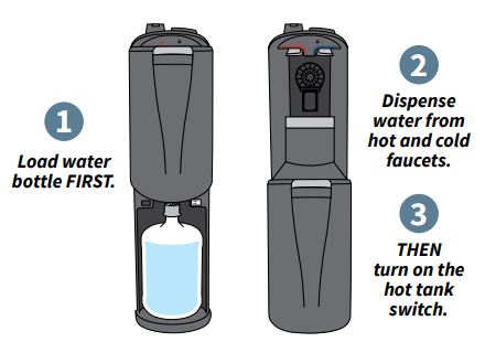 AQUABARISTA Cafetière K-Cup tout-en-un et distributeur d'eau fig20