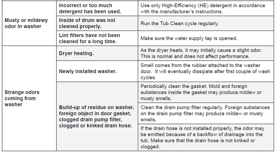 LG Smart Diagnosis Function ThinQ Washing Machine 17