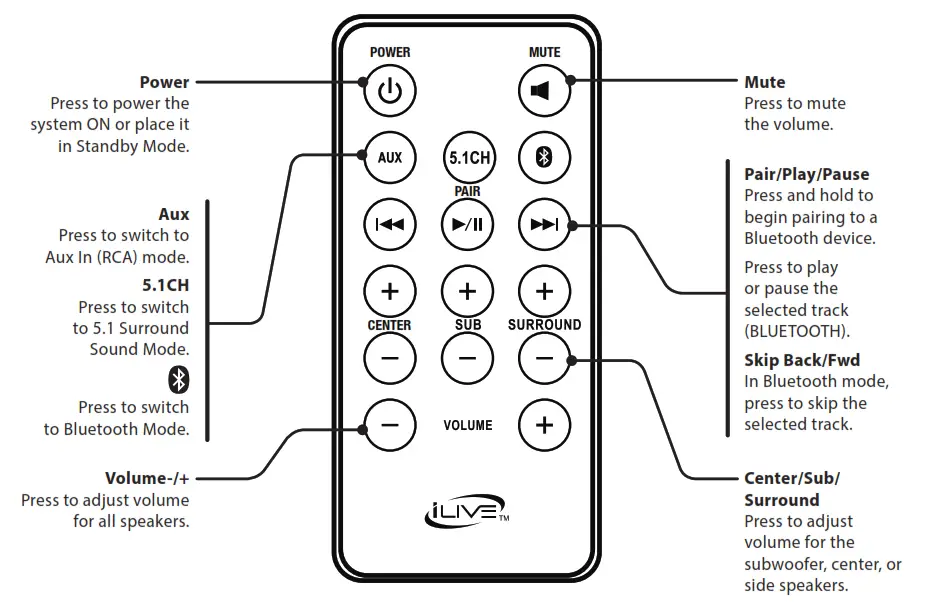 Système Home Cinéma iLIVE avec Bluetooth - Télécommande