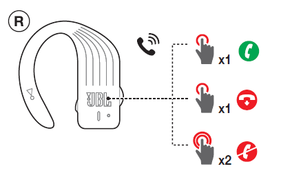 Gestion des appels téléphoniques