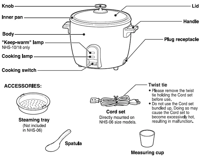 diagramme des pièces