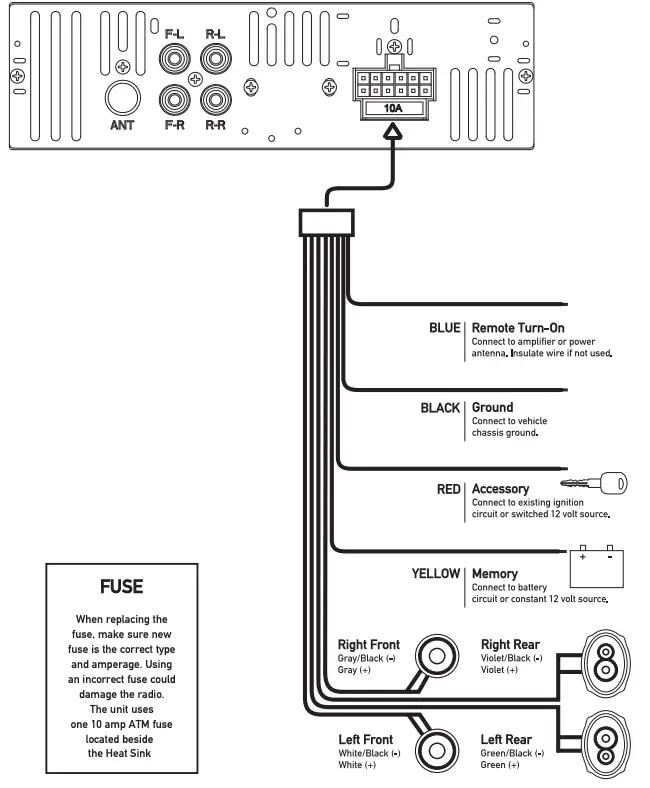 Diagramme de câblage