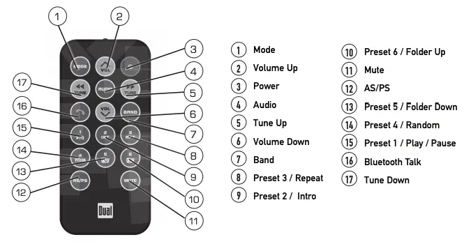 Emplacement des commandes Figure 2