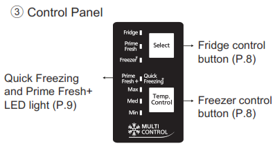 Panasonic Refrigerator - Zone autour de l'uni2t installé