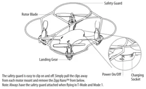 La protection de sécurité est facile à clipser et à enlever. Il suffit d'écarter les clips de chaque monture et de retirer le Zipp ano par le bas. La protection doit toujours être attachée lorsque vous volez en mode T et en mode 1.