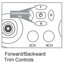 Commandes de trim avant/arrière