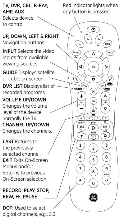 GE 34459 Télécommande universelle - Fonctions des boutons 1